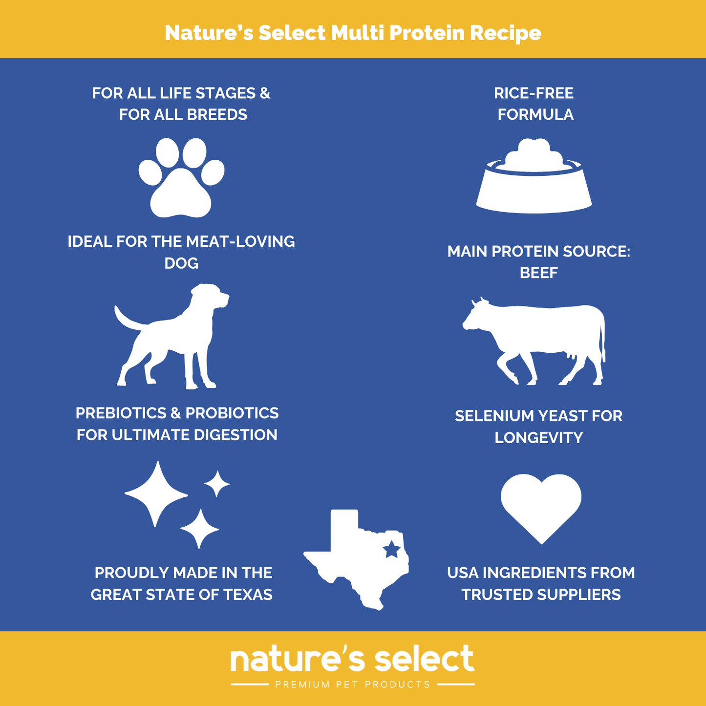 Multi Protein Recipe - Beef, Chicken & Pork