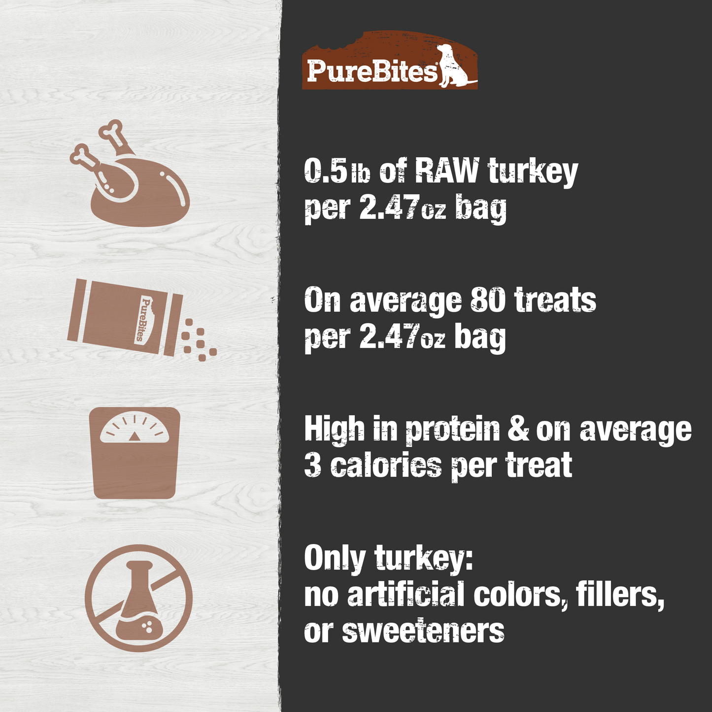 PureBites Freeze Dried Dog Treats, Turkey 2.47oz