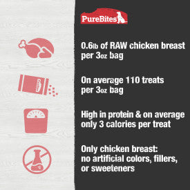 PureBites Freeze Dried Dog Treats, Chicken, 3oz