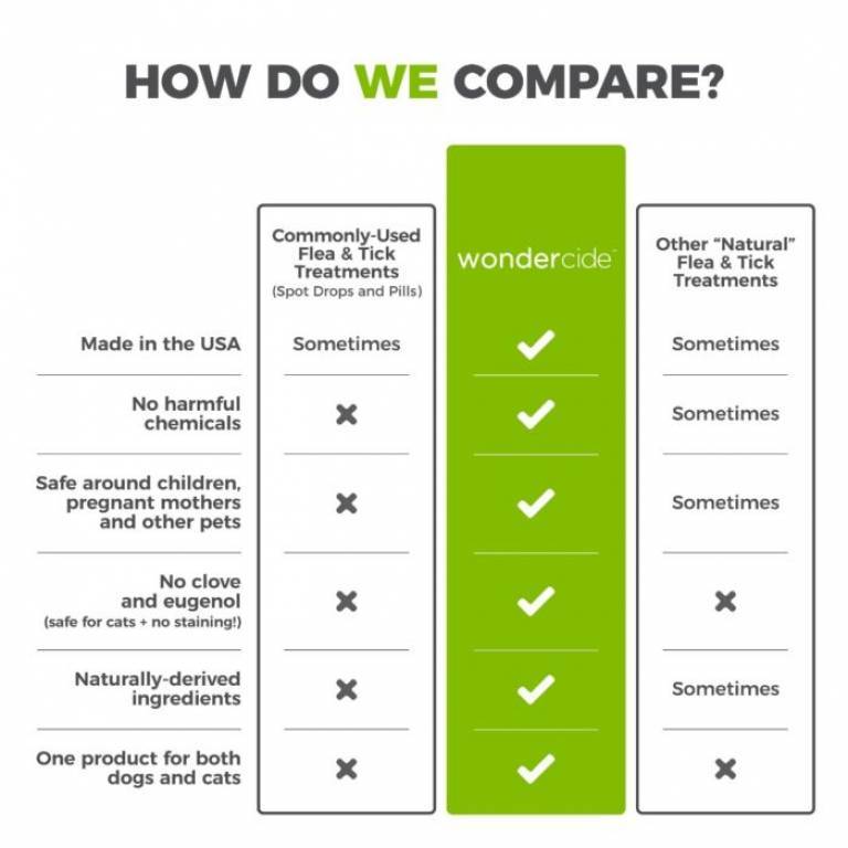 Wondercide Peppermint Flea & Tick Spray for Pets + Home