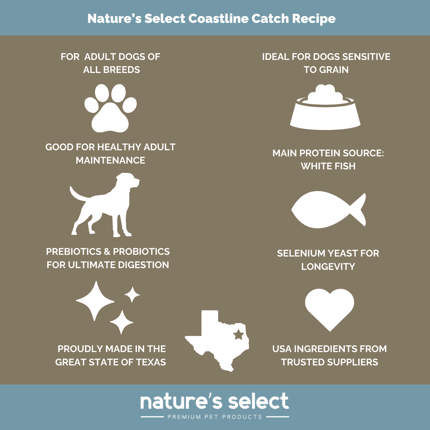 Select Coastline Catch Recipe - Grain Free White Fish