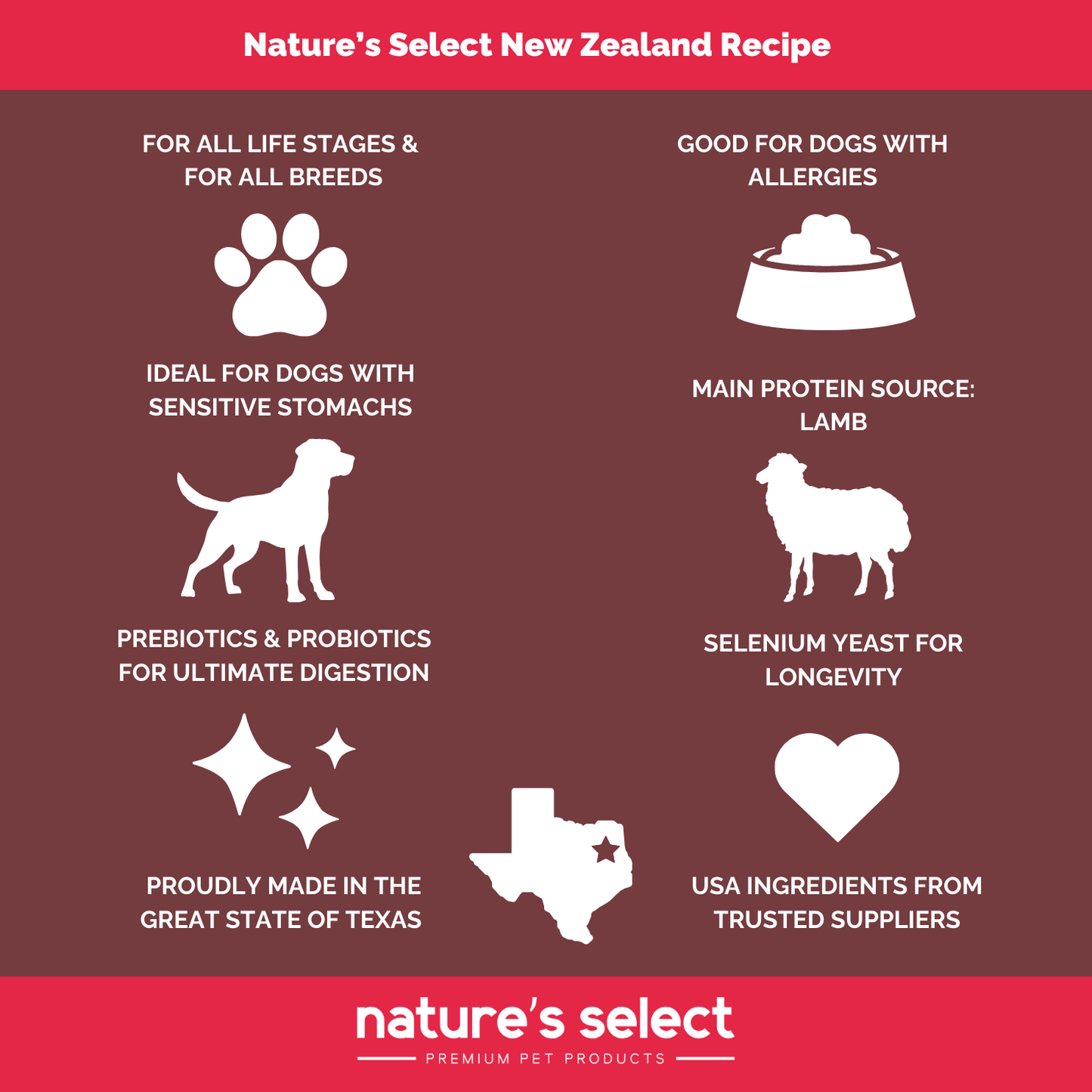 Select New Zealand Recipe - Lamb & Rice