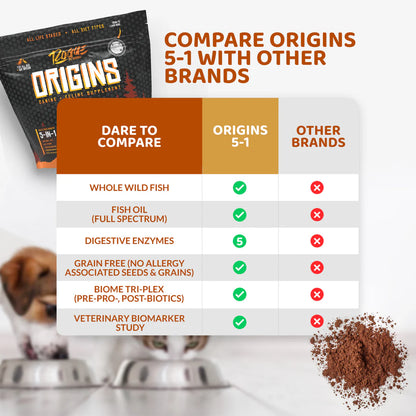 Origins 5-in-1 Dog Supplement