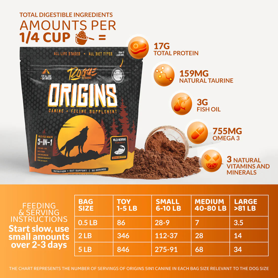 Origins 5-in-1 Dog Supplement